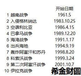 �����ݸ�������̶Թ�Ʊ�ͻƽ��������Ӱ��